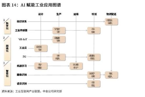智能制造產業加速發展 萬億市場潛力與12家率先布局企業分析