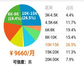 為什么計算機專業(yè)學生更傾向于軟件開發(fā)而非硬件開發(fā)