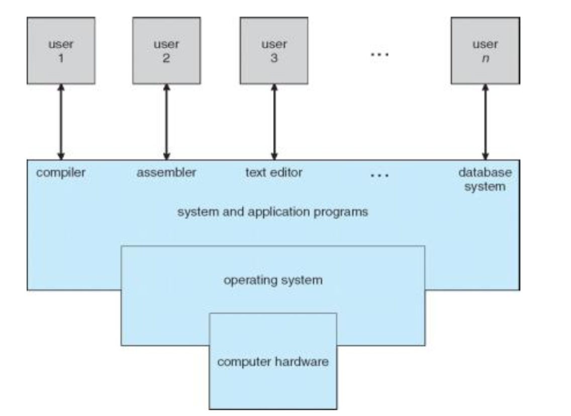 從零入門FreeRTOS 第一講——計算機軟件硬件開發(fā)基礎
